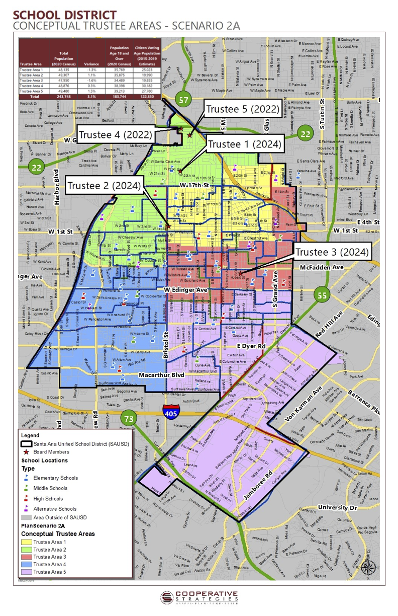 Scenario 2A